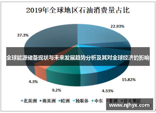 全球能源储备现状与未来发展趋势分析及其对全球经济的影响